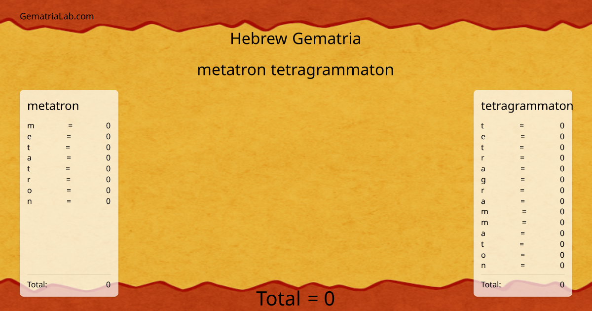 metatron tetragrammaton in hebrew Gematria